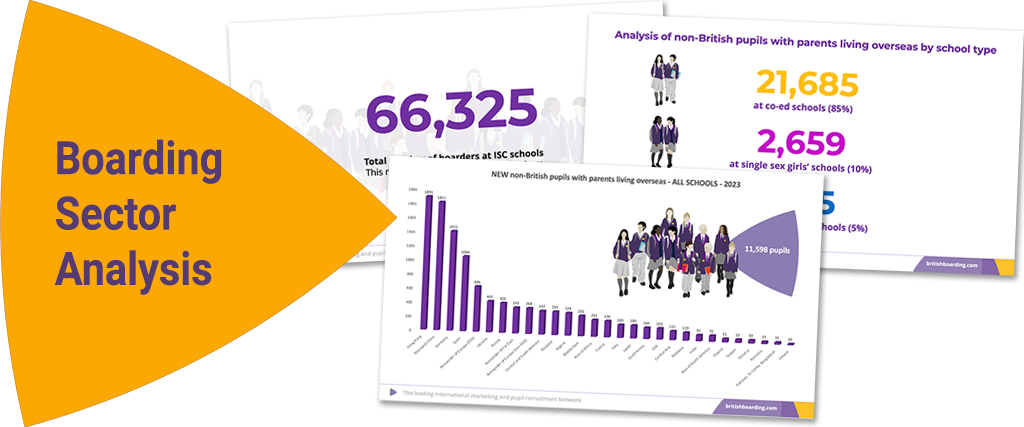 Boarding School Sector Analysis